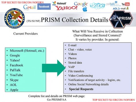 Spionaggio Internazionale: l'Intelligence britannica ha accesso a PRISM dal 2010
