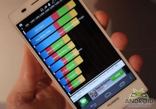 Huawei Ascend P6: ecco i primi test benchmark