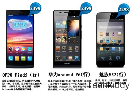 Huawei Ascend P6: trapelato il prezzo ufficiale di vendita