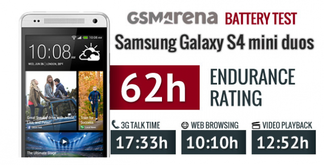 Samsung Galaxy S4 Mini Duos: ecco i risultati dei test sulla durata della batteria