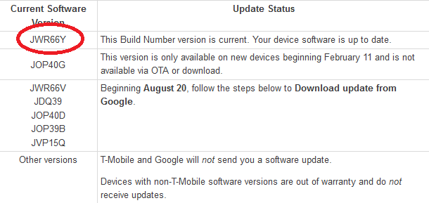 Google Nexus 4: in arrivo un nuovo update sulla sicurezza