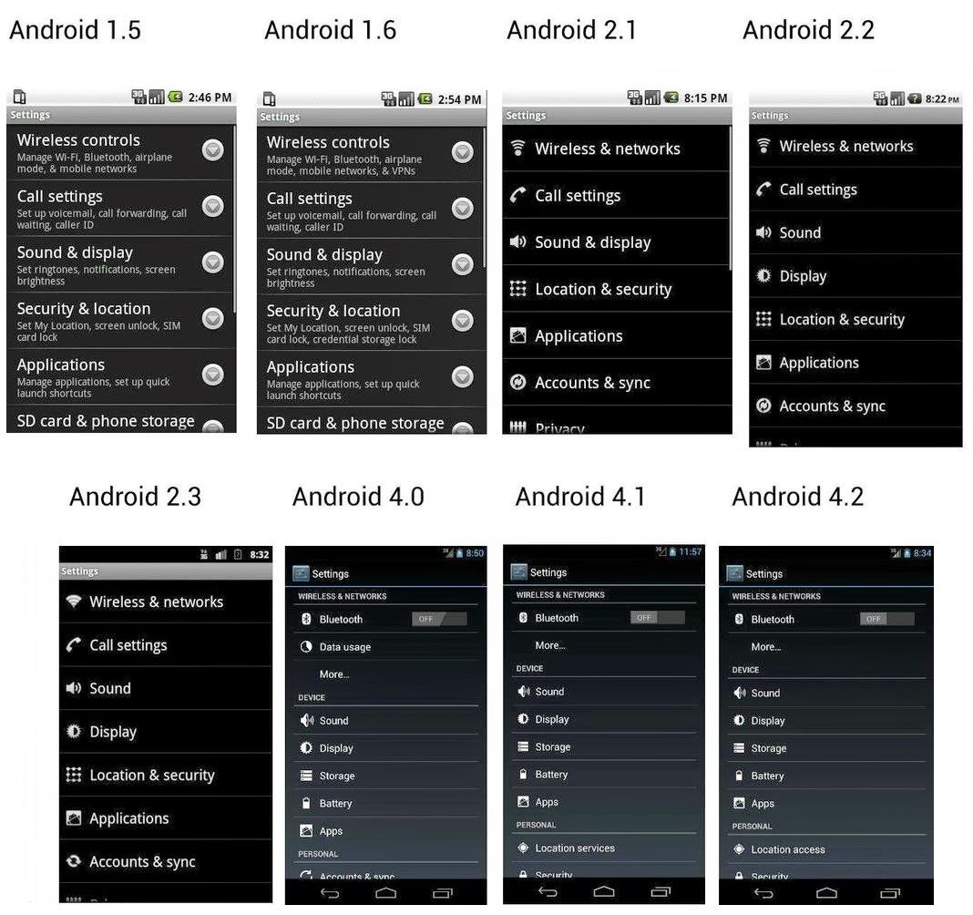 Android 3. Интерфейс андроид 3. 1.18.2 03 Андроид. Название и марка андроида 3.0. Call waiting Android.