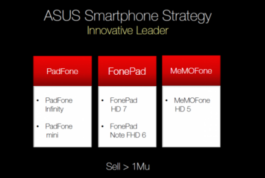 ASUS conferma MeMOFone HD 5 e PadFone Mini