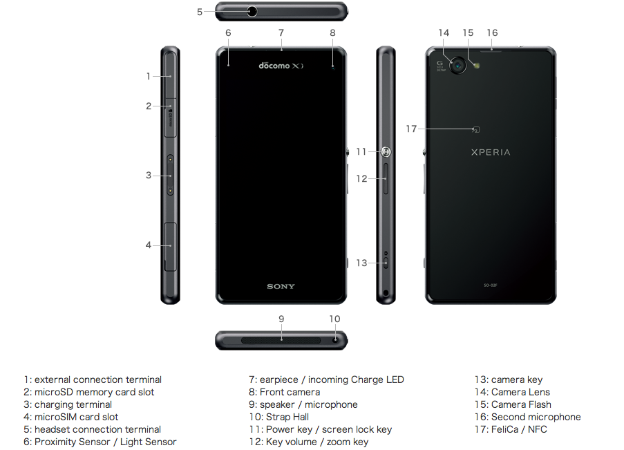 Sony 1 характеристики