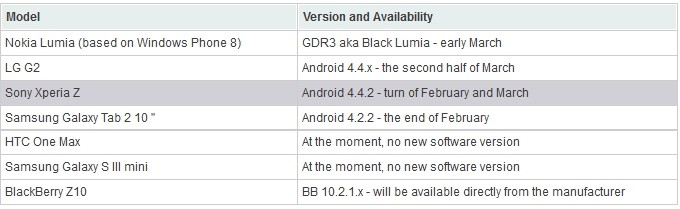 Sony-Xperia-Z-Android-KitKat-44-update-March-1