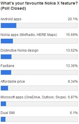 Nokia-X-favorite-Android-apps-1