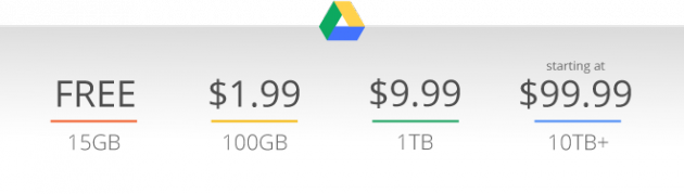 Google taglia i prezzi mensili di Drive: 100GB a 1.99$, 1TB a 9.99$