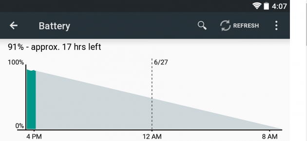 Android L mostra nuove informazioni su tempo di ricarica e durata residua della batteria