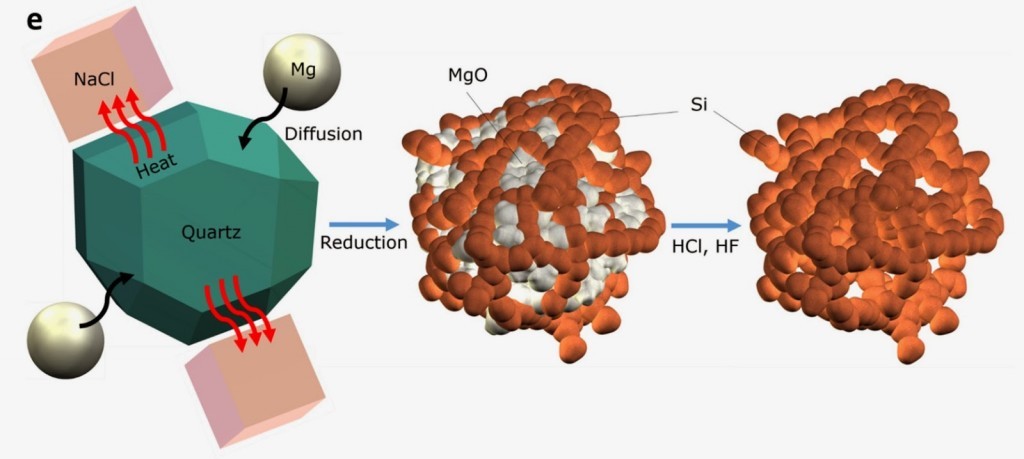 Fig1-e1