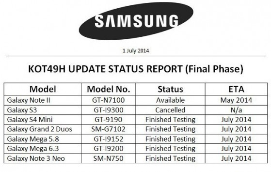 Samsung: update a KitKat per tanti dispositivi in arrivo questo mese, SIII ancora escluso