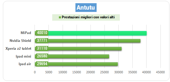 antutu_benchmark