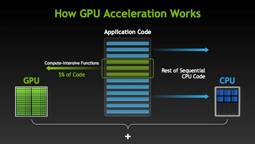 how-gpu-acceleration-works