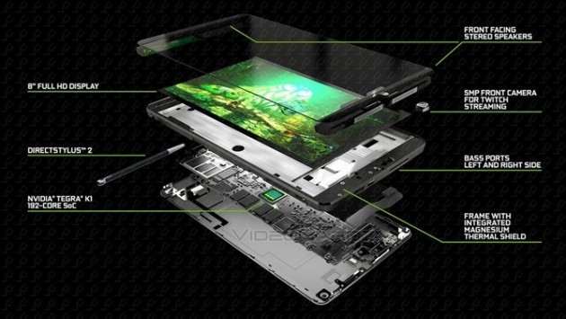 Nvidia Shield Tablet riceve un nuovo aggiornamento software