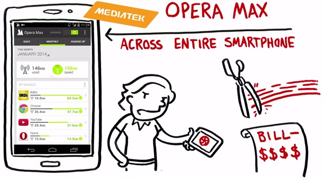 MediaTek integrerà Opera Max in due suoi chipset