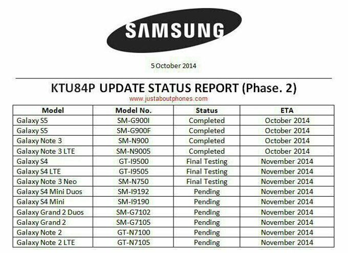 Samsung-KitKAt-4.4-roadmap