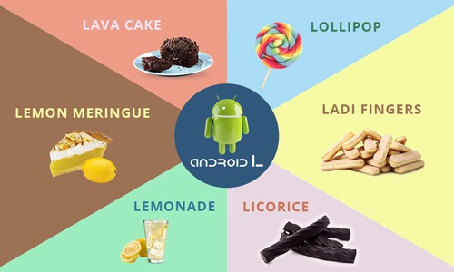 Android L: il nome finale sarà Liquirizia?