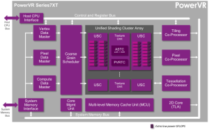 01-PowerVR-Series7-Series7XT-architecture-710x443