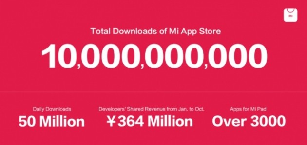 Xiaomi App Store: raggiunti 10 miliardi di download