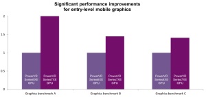 PowerVR-Series7-Series7XE-performance-710x338