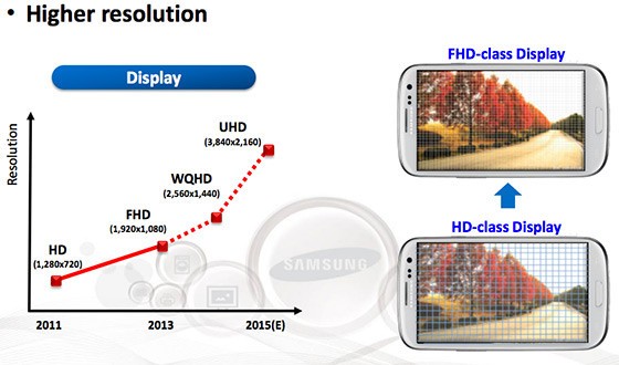 Samsung al lavoro su un display AMOLED Ultra HD da 6 pollici