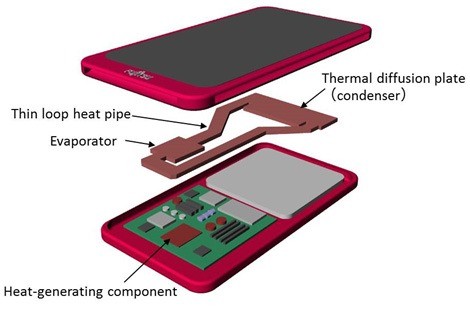Fujitsu mostra il raffreddamento a liquido per smartphone