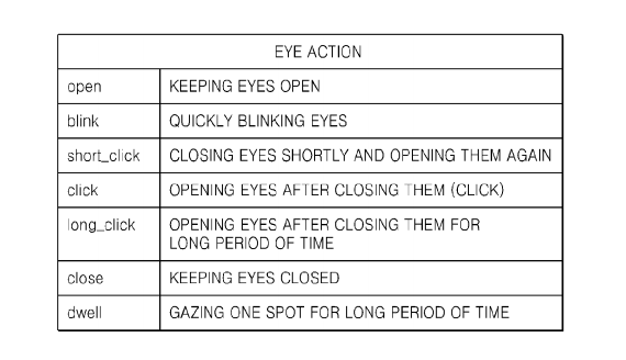 Samsung Eye Tracking