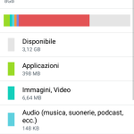 LG Spirit 4G Recensione