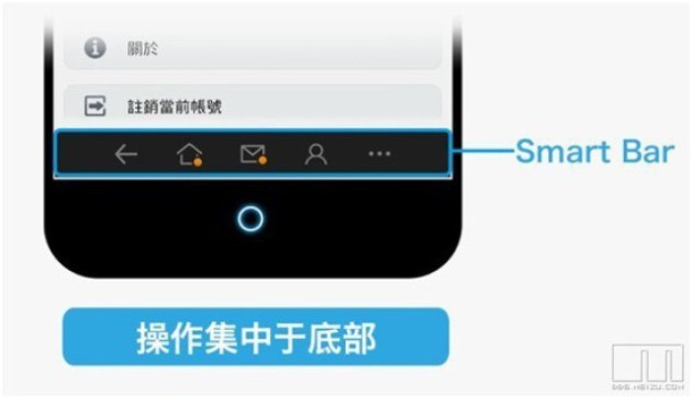 Meizu potrebbe eliminare la smart-bar dalla Flyme