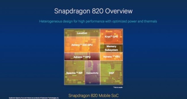 Qualcomm Snapdragon 820 avrà la nuova GPU Adreno 530
