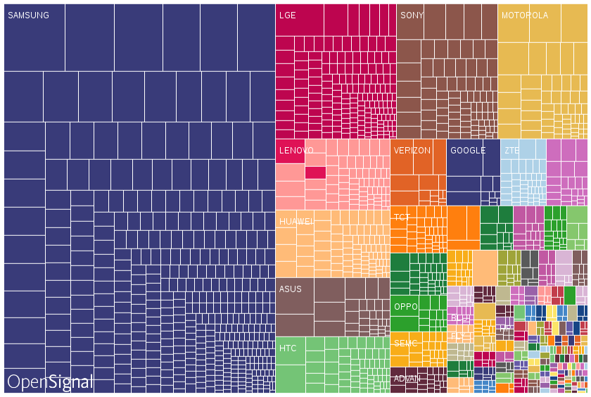 opensignale android dev diff