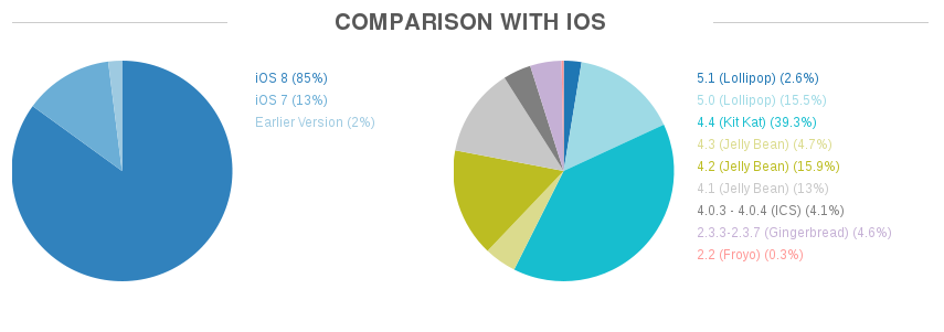 opensignale android ios comp