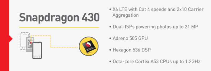 Qualcomm Snapdragon 430
