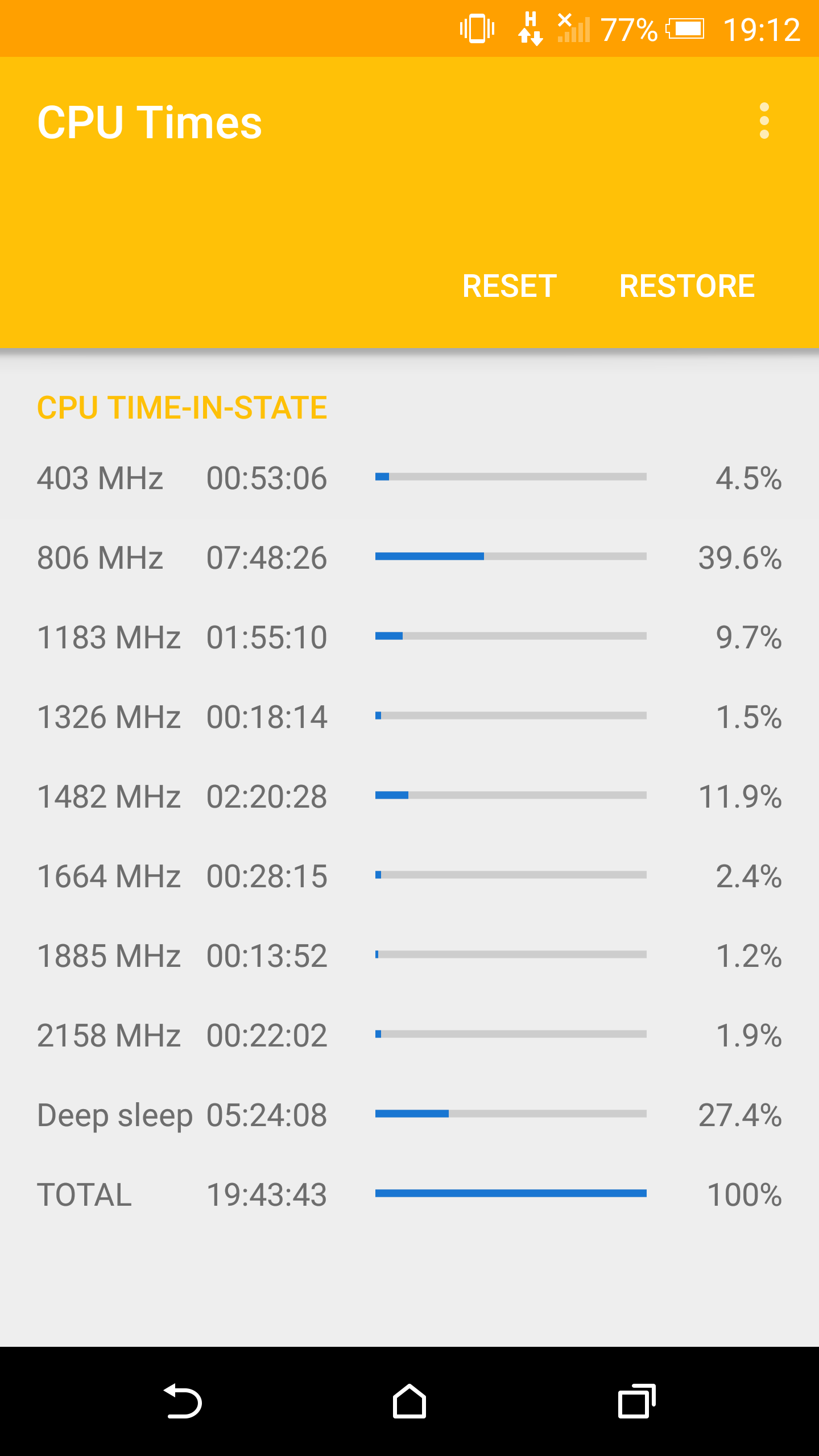 One M9+