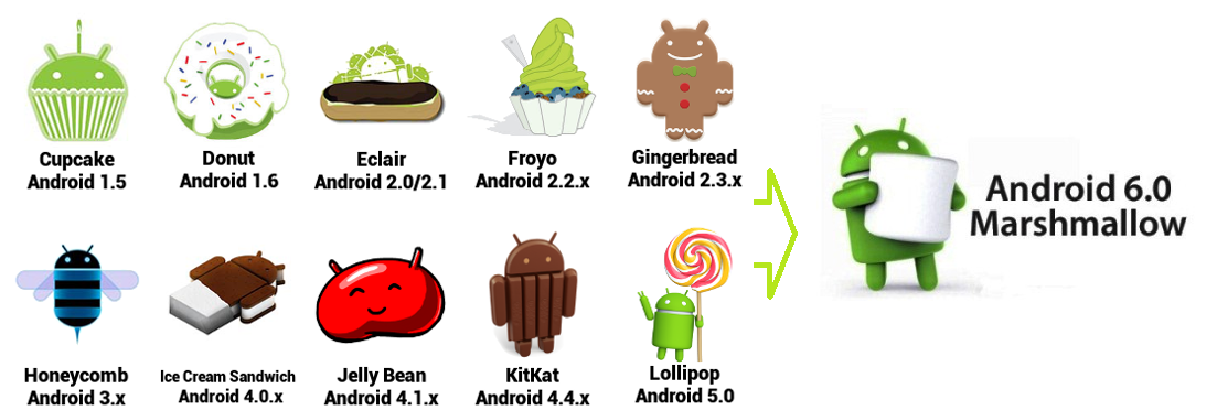 8 anni con Android buon compleanno al robottino verde