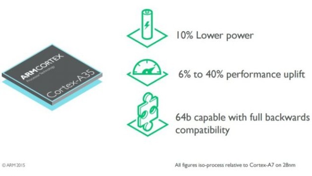 Presentato ARM Cortex-A35: potenza e risparmio energetico anche per device low-end