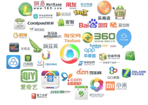 Sapevate che ci sono oltre 200 mercati di app Android in Cina?