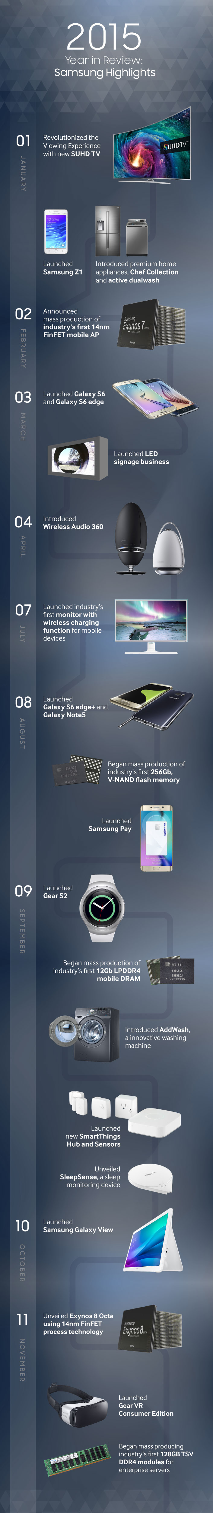 Samsung il 2015 è tutto in un'immagine (1)