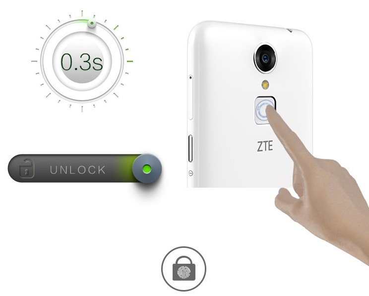 ZTE Blade A1