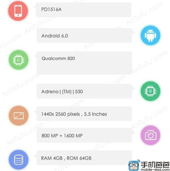 Vivo Xplay 5S