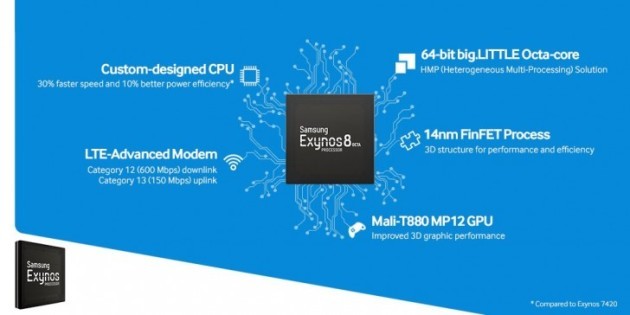 Samsung Exynos 8: tutti i dettagli del nuovo SoC raggruppati in un’infografica