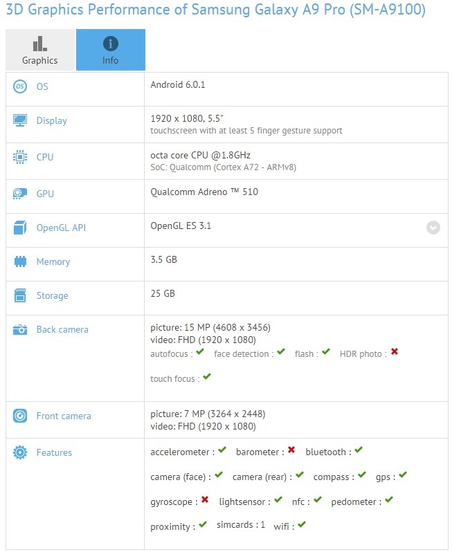 Samsung Galaxy A9 Pro