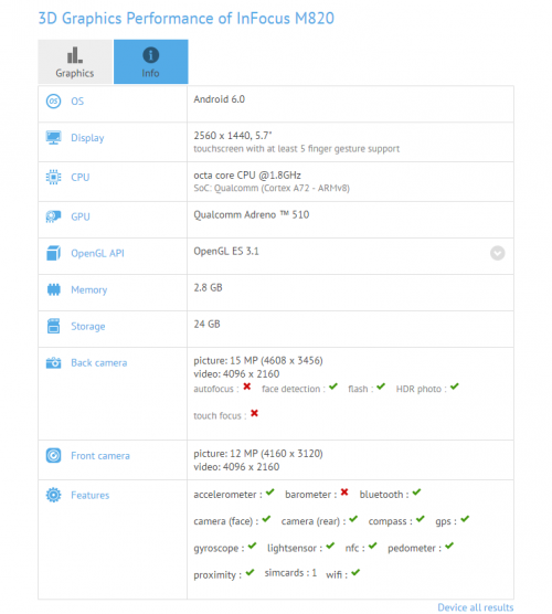 Infocus M820 GFXBench