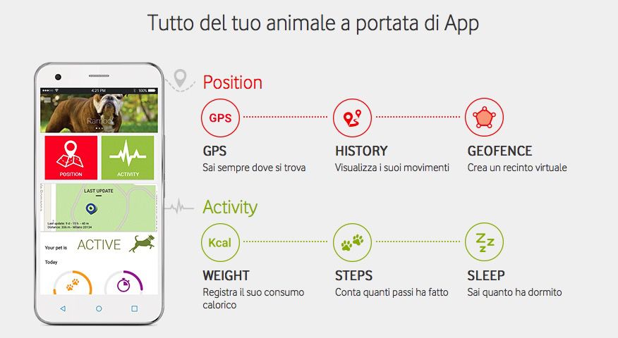 Vodafone Kippy