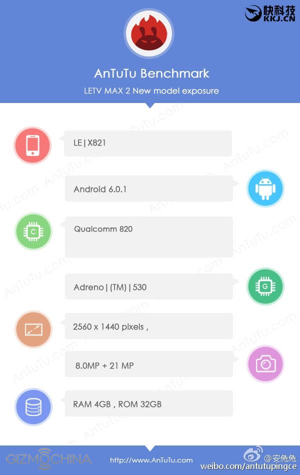 LeEco Le Max 2