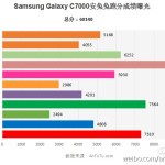 Galaxy C7