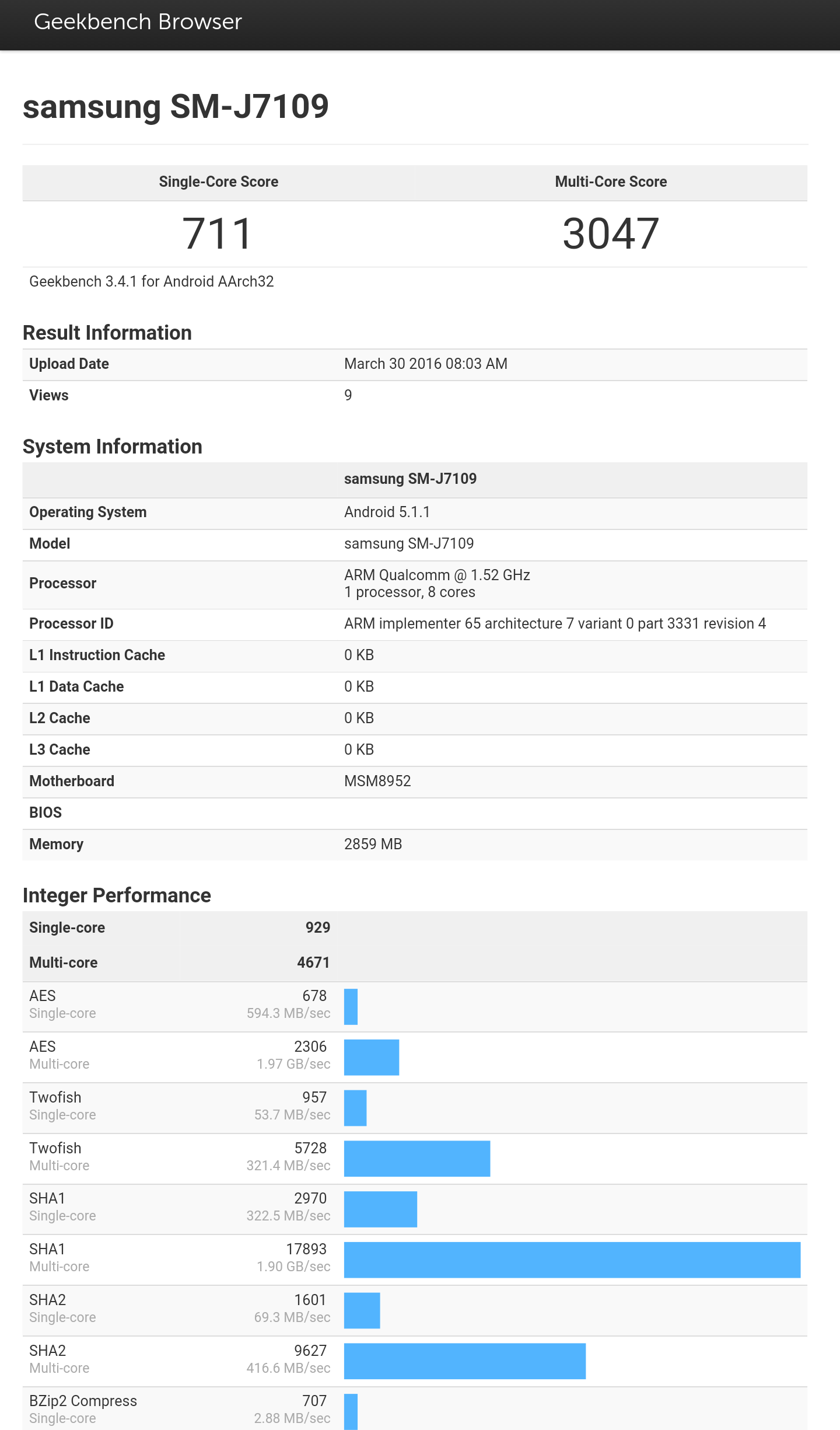 Samsung Galaxy J7 2016