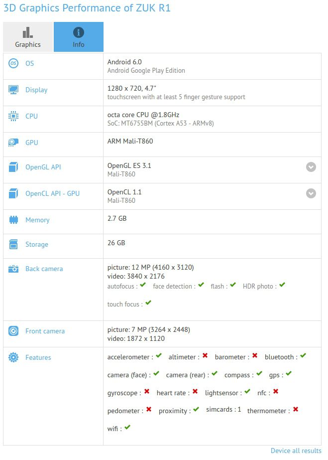 zuk r1