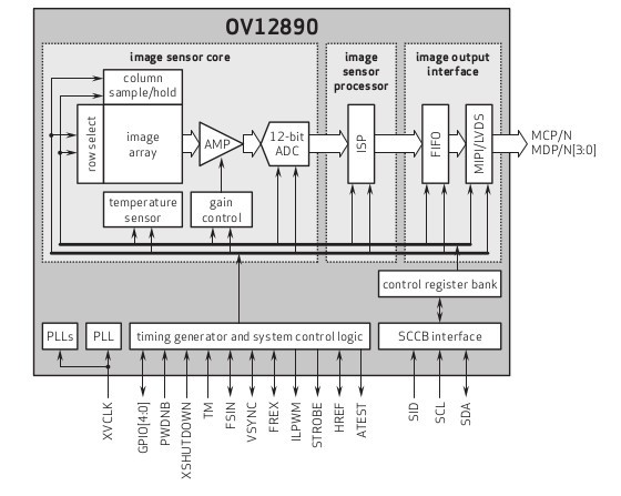 OV12890