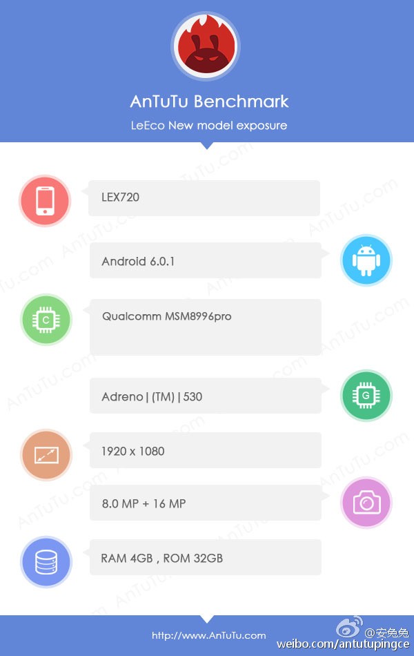 LeEco LEX720