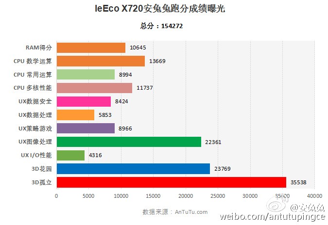 lex720-leeco